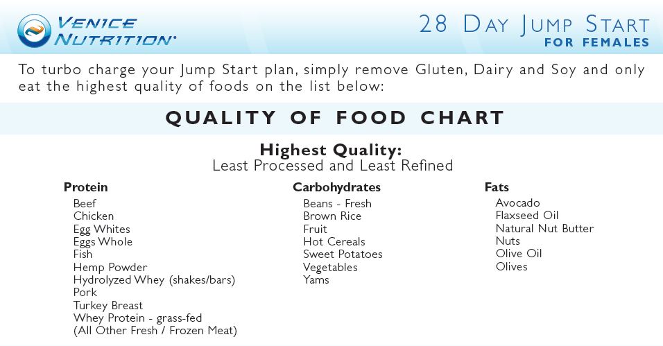 28 Day Healthy Diet Plan